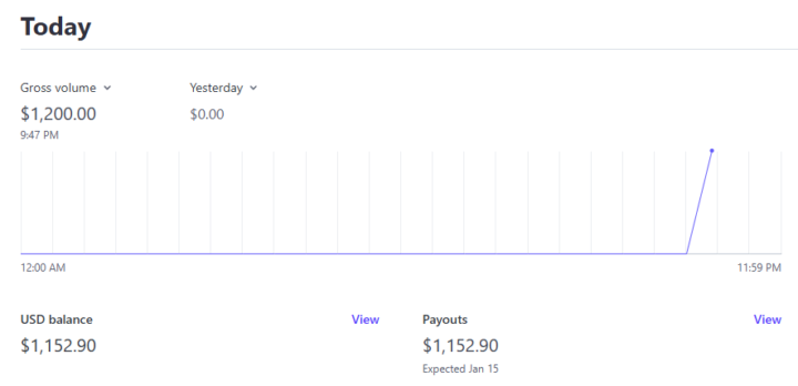 1.2k closed w/ 2.5k MRR all from lead reactivation! 🥳💰💸
