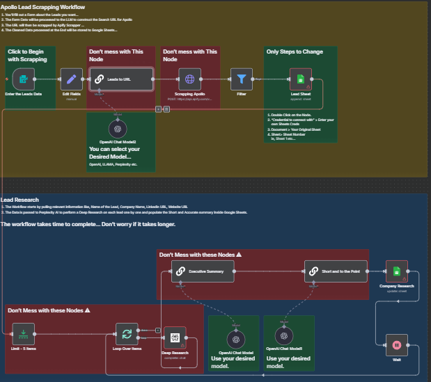 Test My Lead Gen System Free for 3 Days