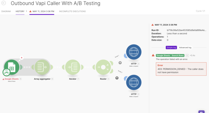 Google 403 Error on Make