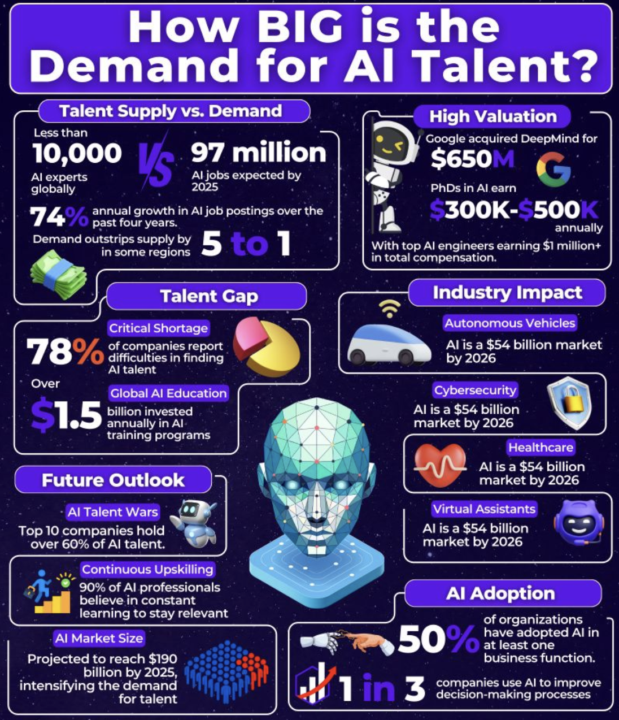 Become an ai expert