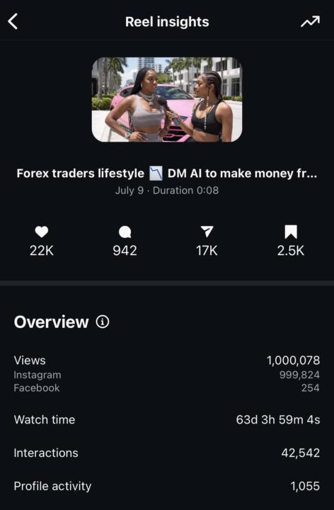 My first time hitting over 1 million views with AI video