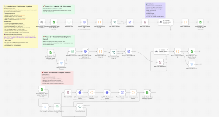 I replaced hours of manual lead research with one n8n workflow. Here's how it works.