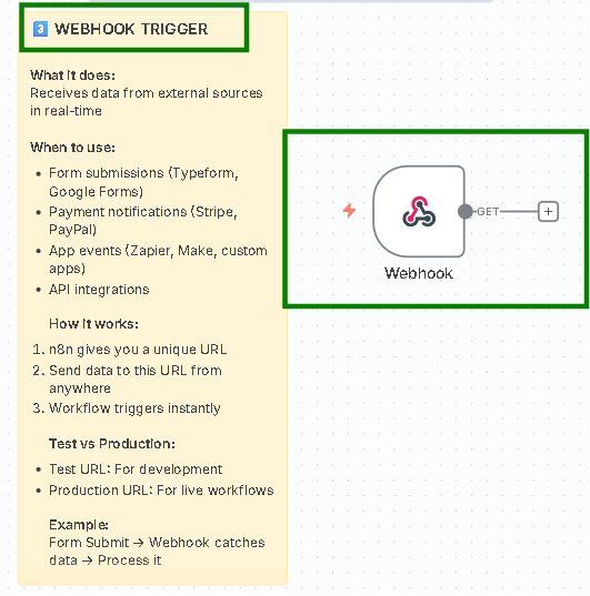 🚀 : TRIGGERS NODE N8N