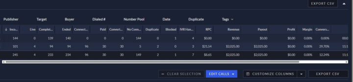 Voice agent beating human reps in first week