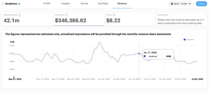 💰 $850K+ in Revenue. Proof That YouTube Automation Can Scale.