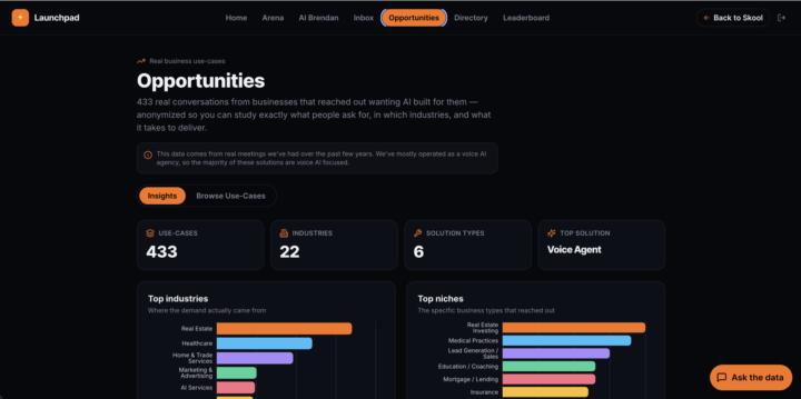 🚀 433 real business AI use-cases just went live in the Launchpad