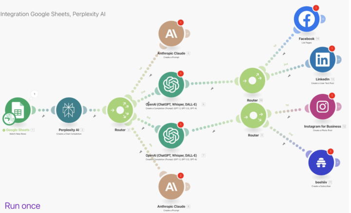 How I Use AI to Automate My Content Creation Across Multiple Platforms 🚀