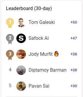 🎉 November MVPs Are Here! 🏆