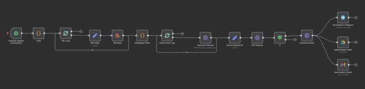 AI-Powered Automations for... NOT Business!