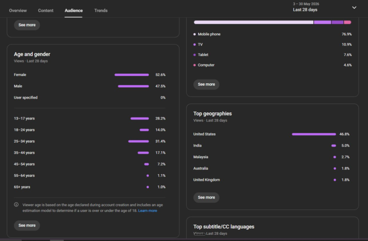 My experience with totally automated content