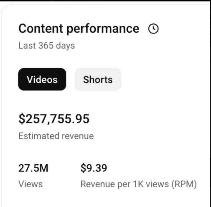 What if one YouTube Automation channel could generate results like this?