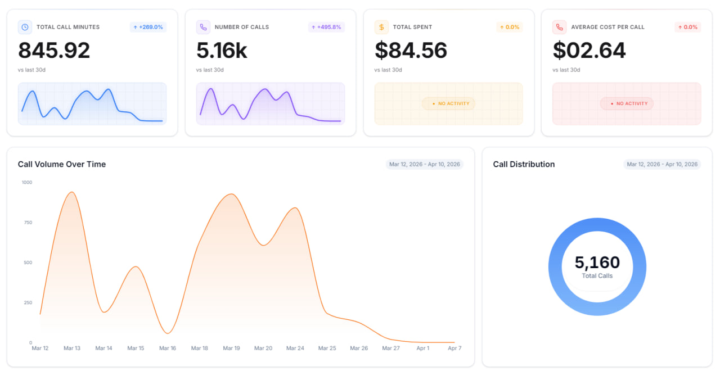 Let’s grow together? (A serious offer for new AI Voice Agencies)
