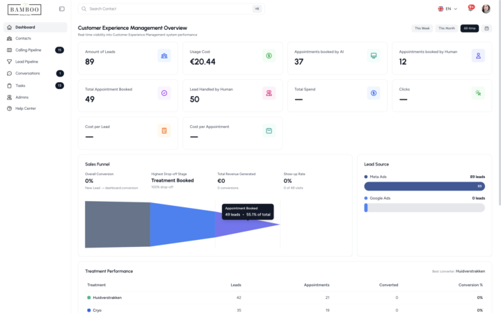 Looking for Partner - Big Opportunity