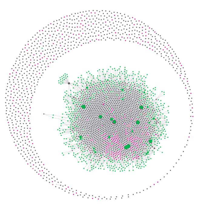 1500+ n8n ai automation workflows for free