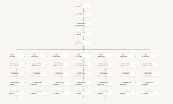 Trouble with Asana -> Google Calendar -> Zapier sync