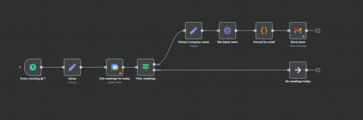 What Do You Think About BriefFlow v1 — an AI Sales-Prep Engine