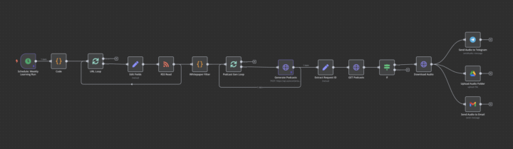 Automate Your Learning Using n8n + AutoContentAPI