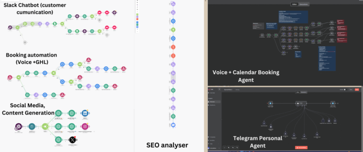 Get Access to ~800 Workflows now!