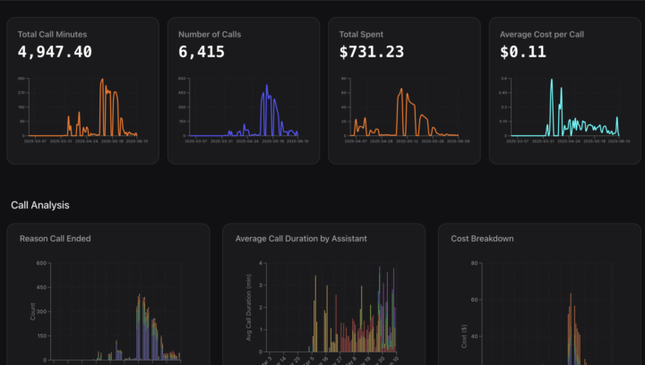 Meta Ads + GHL + Voice AI = 💰. What Worked