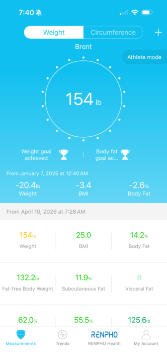 Monitoring progress