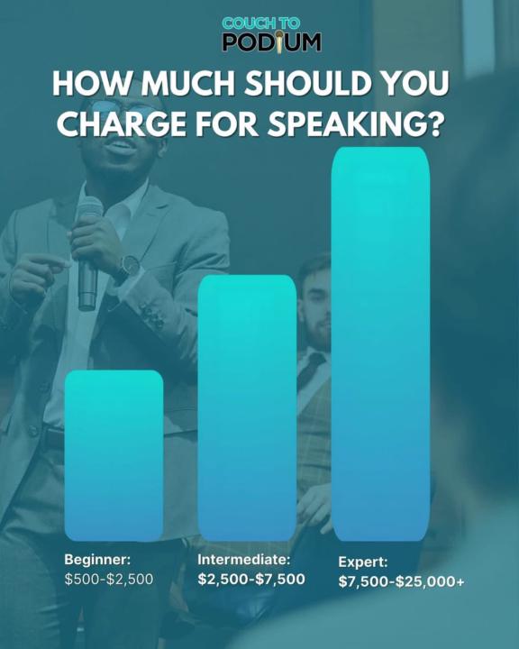 How much should you charge for speaking? 