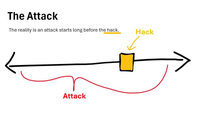 Don't miss the attack 