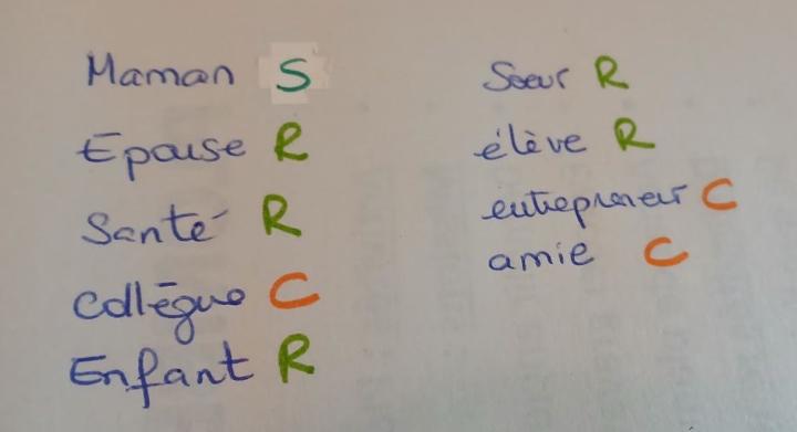 Les rôles de ma vie..