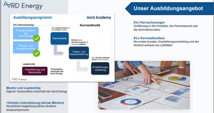 Aard Energy Community