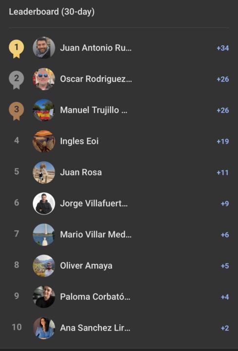 🏆 Leaderboard update — and it’s heating up.