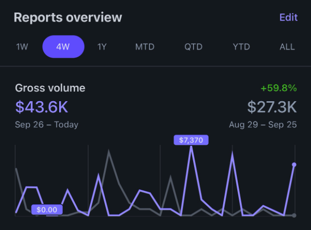 from complete LOSER to 40k/m now