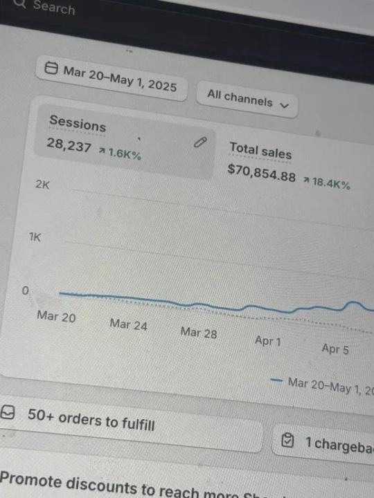 Unlocking the Secrets to My Dropshipping Success