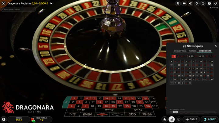  Premier test sur Dragonara et Jackpot +200€ en 36 coups