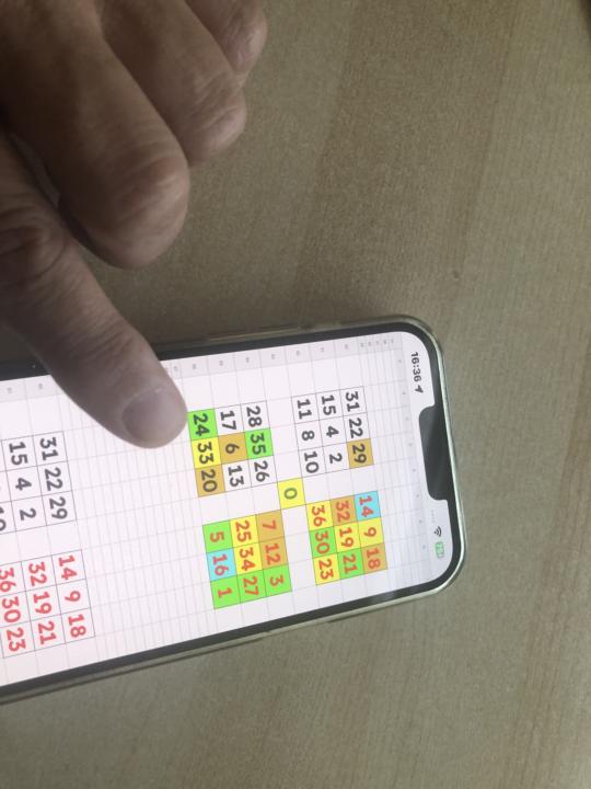 La revanche du joueur organisé 💪📱🎲