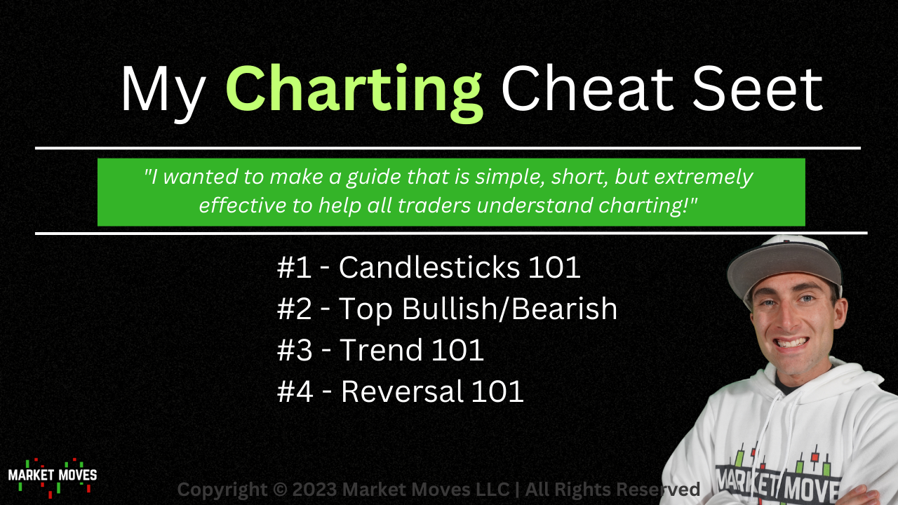 📈| FREE CHARTING CHEAT SHEET - Free Downloadable PDFs · Option Trading ...