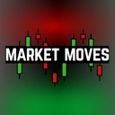 Option Trading | Market Moves