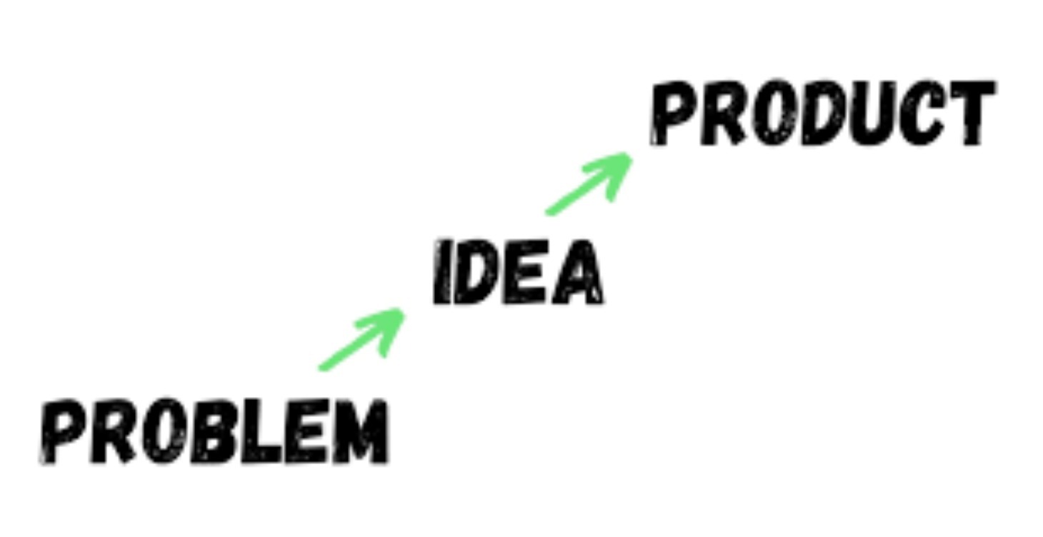 Problem Validation (Coming Soon)