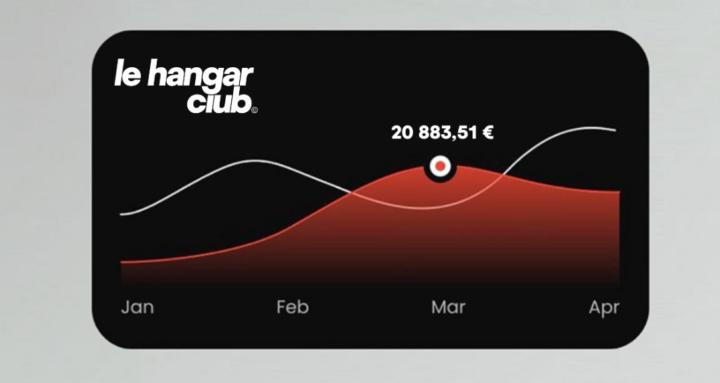 Le Hangar Club (Gratuit)