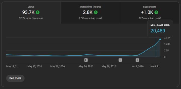 From 0 to Momentum: This Is What YouTube Revenue Automation Looks Like! 📈🔥