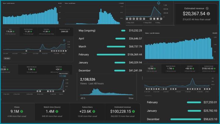 Most people think you need thousands of dollars to start making money online… but that’s not true. 🚀