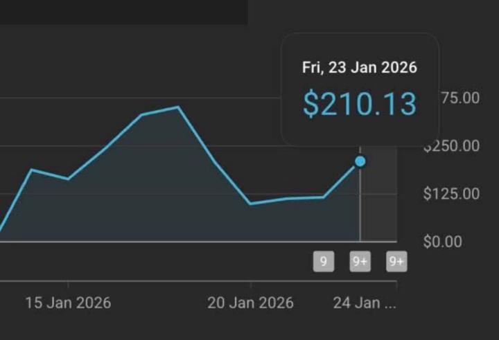💸 $210.13 in a single day through YouTube Revenue Automation! 🚀📈