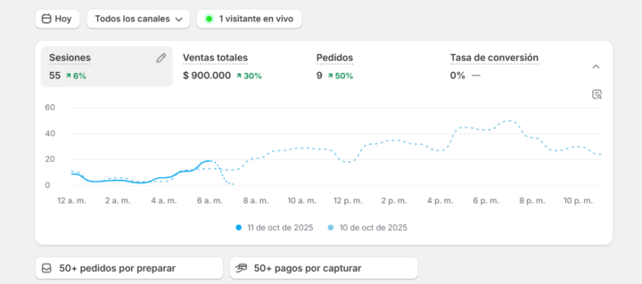 7:10 A.M. Comenzamos el día con toda.🔥