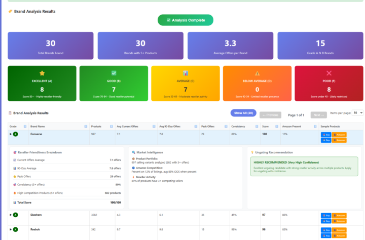 NEW FEATURE - Ungating Brand Analyzer is Live