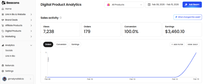 $3,460 in Digital Course Sales Without Daily Posting or Chasing Views