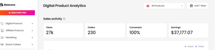From Overlooked to Overflowing: $37,177 in 7 Days