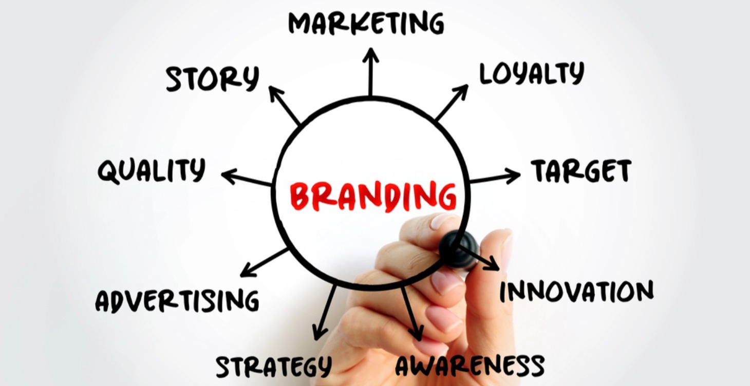 Branding Template