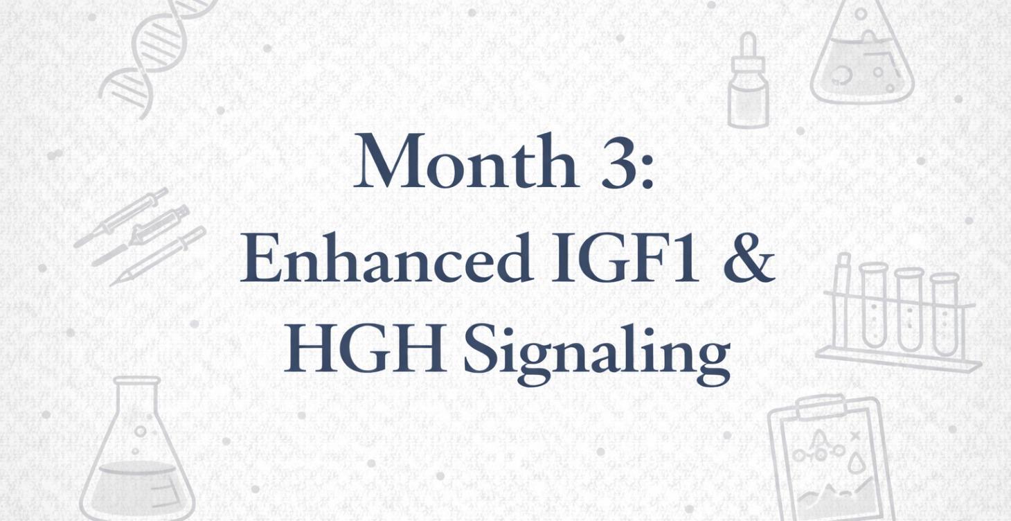 Month 3: Enhanced IGF1/HGH Signaling