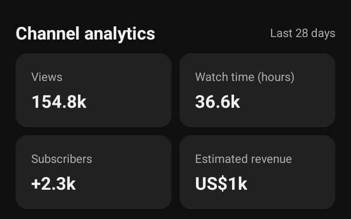 🚀 154.8K Views in 28 Days  $1K Generated