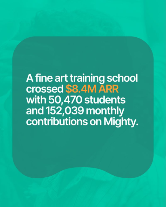 How powerful is creating Community around your brand?