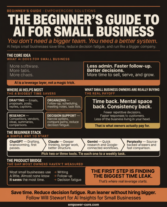 The Beginner’s Guide to AI for Small Business