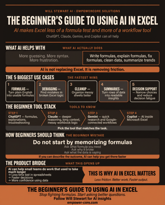 The Beginner's Guide to using AI in Excel